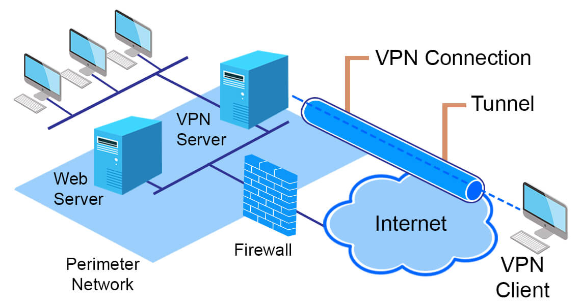 Virtual private network at work – The way a VPN keeps your internet insider secrets acquire