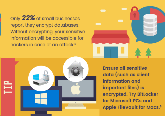Do you encrypt your business database