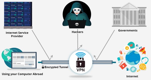 Protect Privacy with VPN