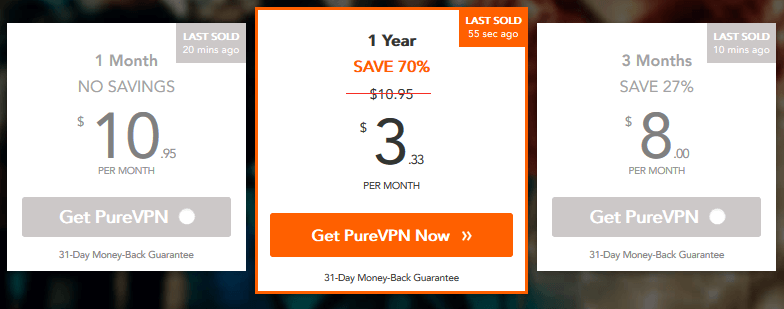 PureVPN Price and Discount