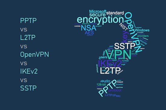 newshosting vpn openvpn vs pptp vs l2tp newshosting vpn openvpn vs pptp vs l2tp