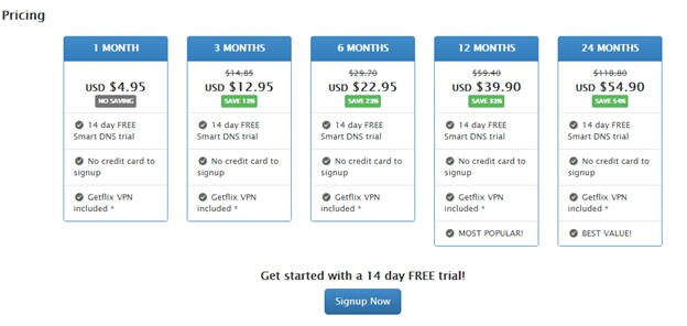 Getflix Pricing and Discount