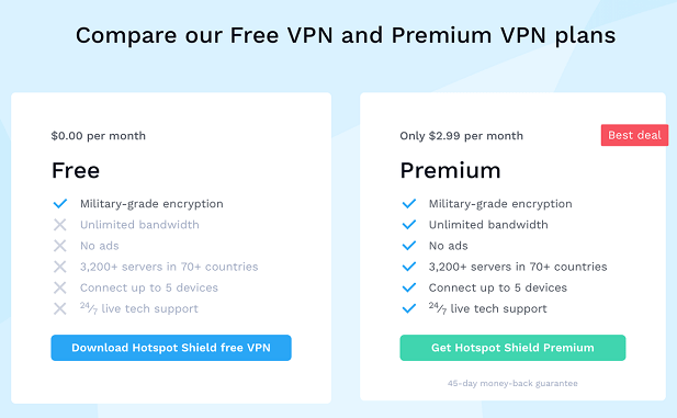 Hotspot Shield Free VPN vs Premium